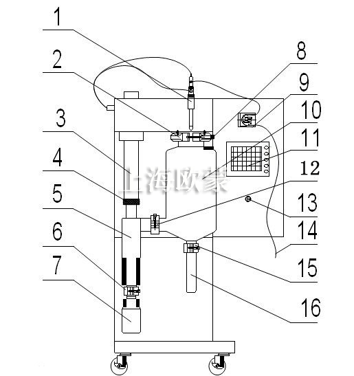 實(shí)驗(yàn)室小型噴霧干燥機(jī)六大特色